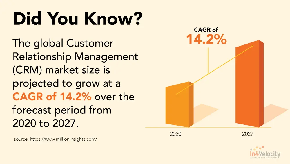 What-is-CRM-and-its-importance-and-Benefits 3