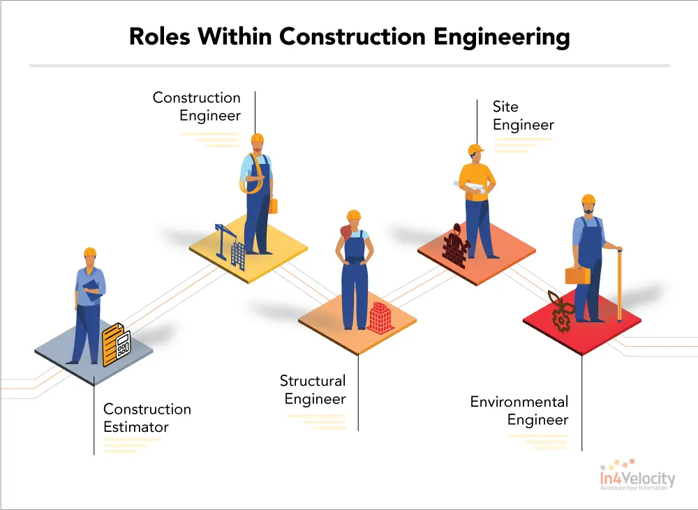 Engineering