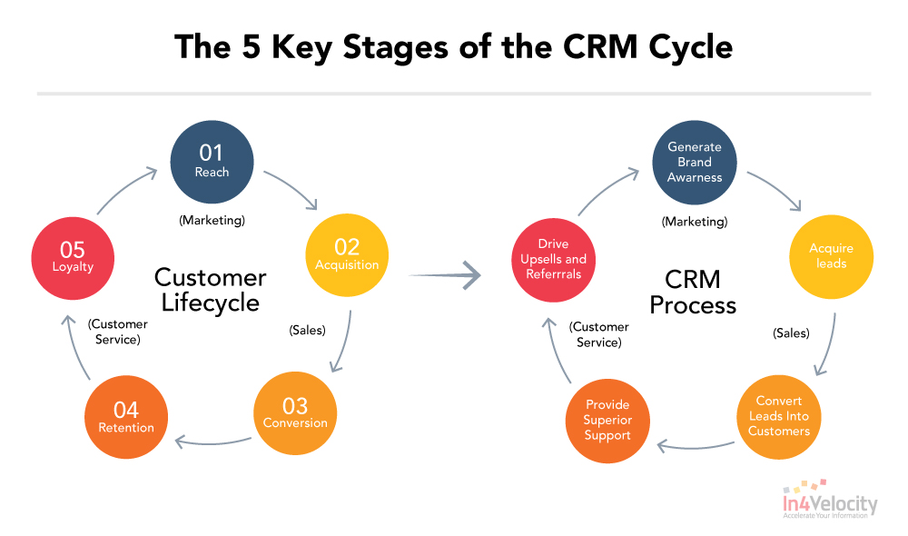 CRM