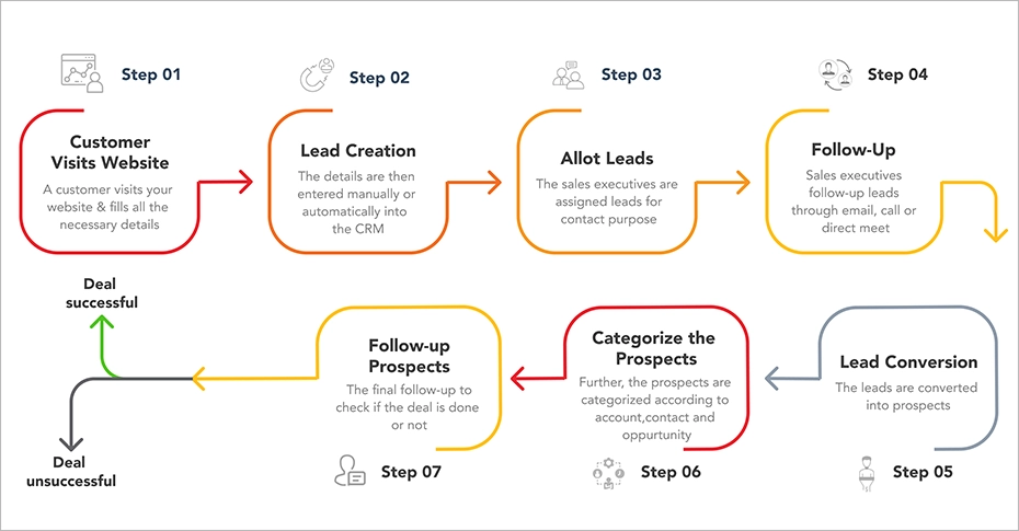 crm-software-for-real-estate