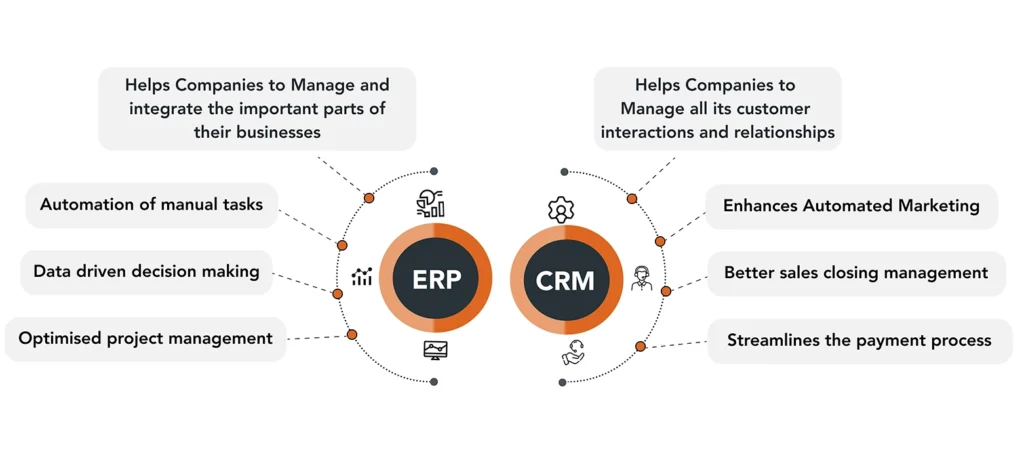 erp-crm